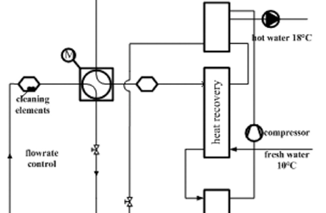 scheme-of-waste-water-heat-recovery-unit-with-heat-exchanger-cleaning